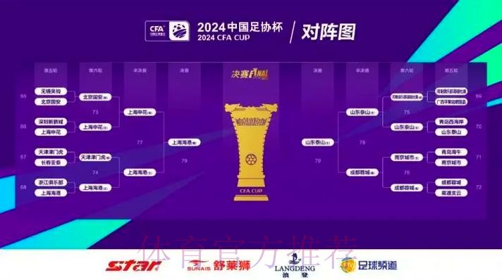 2014足协杯抽签结果出炉 中超四强同区碰撞